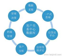 上海行業(yè)專用軟件批發(fā) 探尋可靠廠家貨源與信息安全開發(fā)服務(wù)