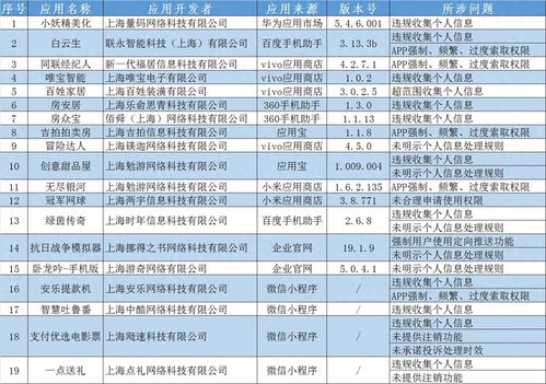 打假微瑕行動幕篇，多名歷史偽玩具罪有難當(dāng)下的道德監(jiān)管邊界探討記